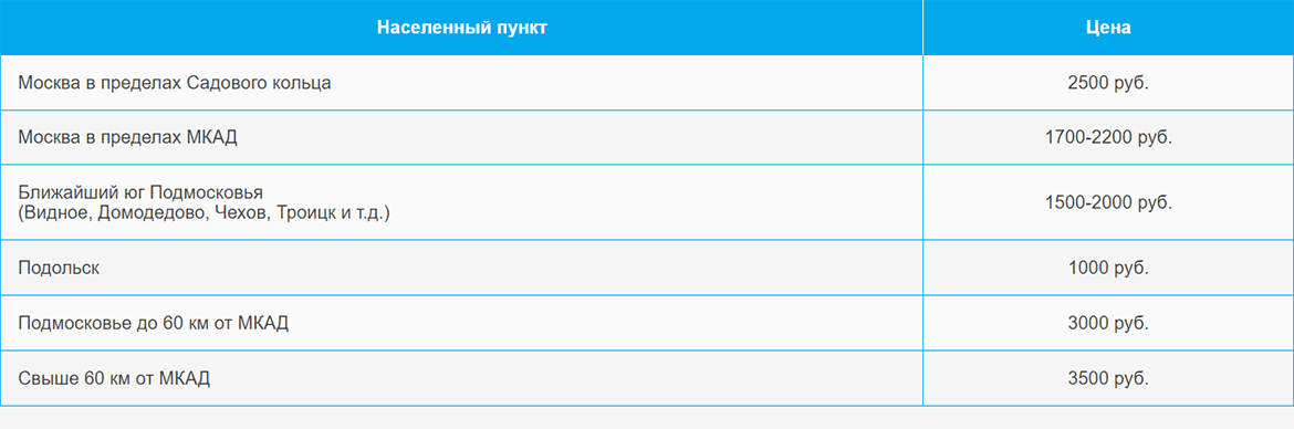 Доставка газа и газовых баллонов по Митиному и области